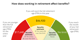 Working In Retirement Social Security Taxes Fidelity