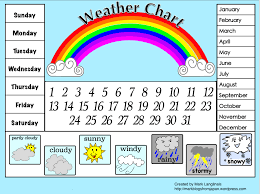 About Weather Charts On Pinterest Preschool Weather Chart