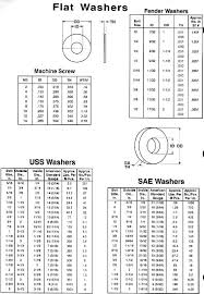Pin By Warren Gary On Chat In 2019 Drill Bit Sizes Chart