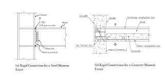 rigid frame system or moment frame system