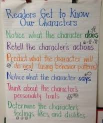 Character Analysis Lessons Tes Teach