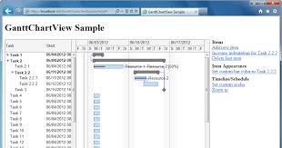 Add Gantt Charts To Your Html5 Applications