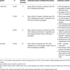 history of the food label information