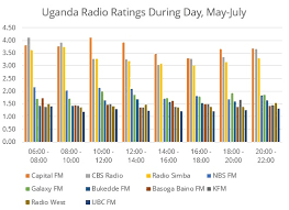 Top Radio Stations In Uganda May July Geopoll