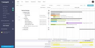 Best Online Gantt Chart Software For Project Management