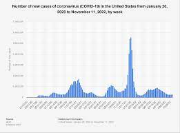 number of covid cases in the u s per