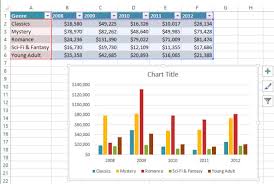 Make Your Graph And Chart With Data Analysis In Excel Word