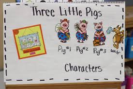Kindergarten Step By Step Fairy Tales Recap Little Minds