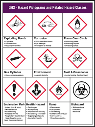 Ghs Pictogram Poster Ghs Hazard Pictograms And Related Hazard Classes