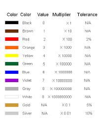 Dr Bobs Er Resistor Color Code