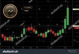 Nano Cryptocurrency Coin Candlestick Trading Chart Stock