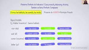 Czas Przeszły Hiszpański Preterito Perfecto - Czas Pretérito Perfecto de Indicativo w języku hiszpańskim | Hiszpańska  gramatyka - YouTube