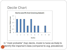 Chapter 5 Evaluating Classification Predictive