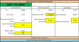 Microsoft excel is set to automatic calculation mode by default. Oee Means Oee Full Form Download Oee Template