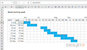gantt chart by week excel formula