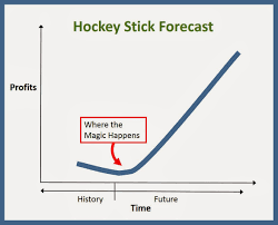 Hockey Curve Chart Trade Setups That Work