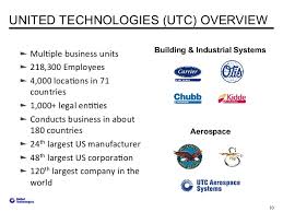 United Technologies Hands On Reference Data Management For