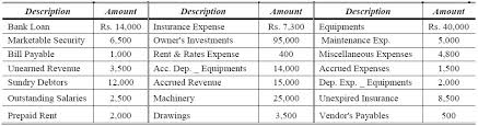 Trial Balance Problems And Solutions Accountancy Knowledge