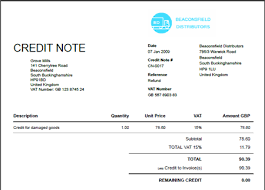 A debit note is a note indicating an amount owed by a person or. Contoh Invoice Retur Arasmi