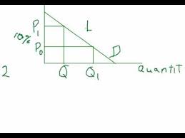 demand elasticity how to find the