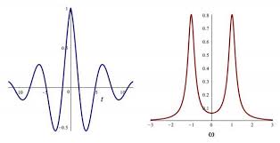 Chapter 9 Fourier Transform Physics