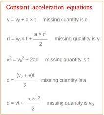 Constant Acceleration Equations In 2023