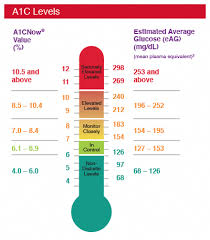 eag the estimated average glucose level
