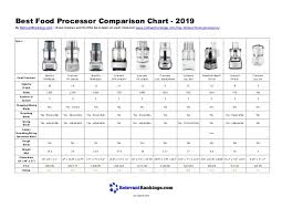 Best Food Processor Comparison Chart 2019