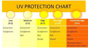 May Is Skin Cancer Detection And Prevention Month May 2015