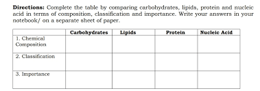 complete the table by