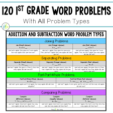 Addition word problems in addition section. Word Problems For First Grade Primary Bliss Teaching