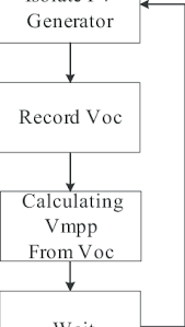 Flow Chart Of Open Circuit Voltage Photovoltaic Generator