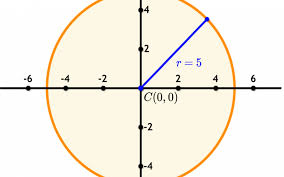 sat act math equation of a circle