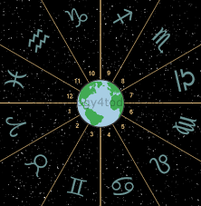 Learn Astrology Zodiac Sign Glyph Symbols