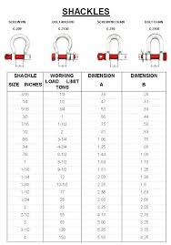 Shackle Lifting Capacity Chart Www Bedowntowndaytona Com