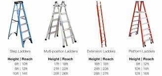 Ladder Safety Tips The Home Depot