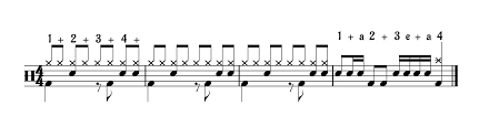 drum sheet how to read write