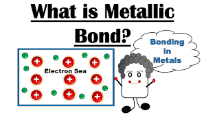 what is meant by a metallic bond