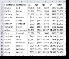 How To Add An Average Value Line To A Bar Chart Excel Tactics