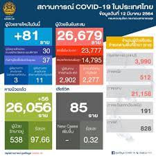 COVID 19 ในประเทศไทยวันนี้ – สถานการณ์ COVID-19 จังหวัดพิษณุโลก