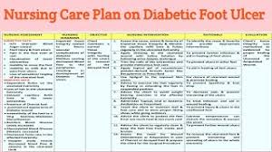 ncp 26 nursing care plan on diabetic