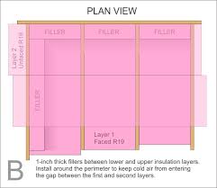 attic insulation r19 fibergl rolls