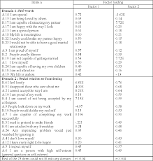 Journal of personality and social psychology, 60, description of measure: Culture Language And Illness Specific S Elf E Steem Scale In Bahasa Malaysia Semantic Scholar