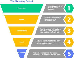 Create Sales Funnel Charts Diagrams Cacoo Digital