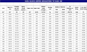 Busbar Current Carrying Capacity Chart