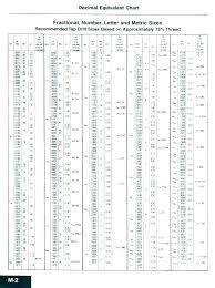 Pilot Hole Sizes For Wood Screws Size Chart Lag Magnetic M6