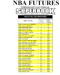 There are a little over two months remaining in the regular season, with the playoffs starting in may and the finals wrapping up in july. Updated 2019 Nba Championship Odds Lebron To The Lakers Wagertalk News
