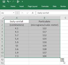 Analyze Your Data Instantly Excel