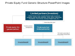 Private Equity Fund Generic Structure Powerpoint Images