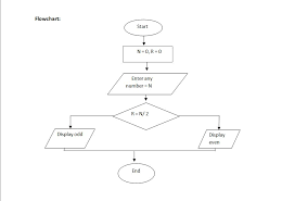 algorithm and flowchart a guide with